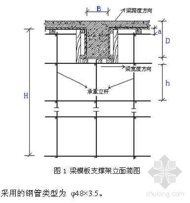 梁下支撑钢管使用双扣件资料下载-某工程梁模板扣件钢管高支撑架计算书