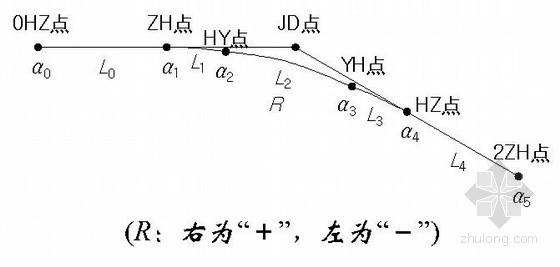 [PPT]测量坐标计算培训- 