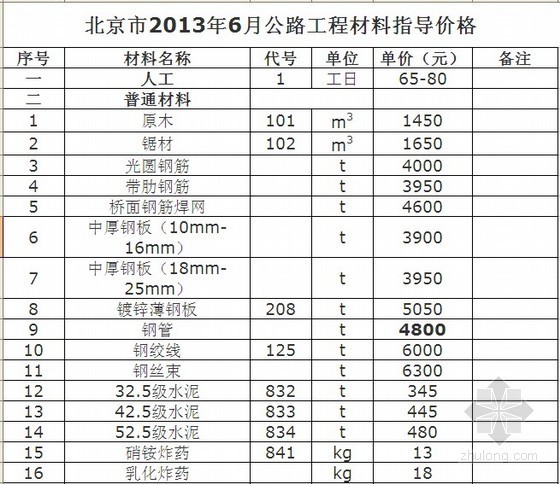 2013公路工程清单资料下载-2013年北京市公路工程材料价格信息(6月)
