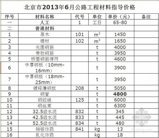 北京公路工程竣工资料资料下载-2013年北京市公路工程材料价格信息(6月)