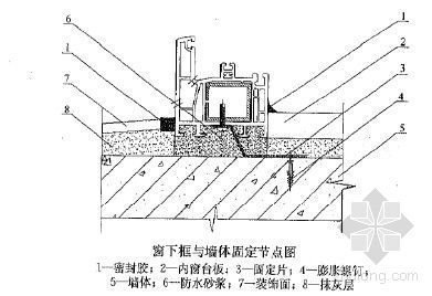 门窗制作单资料下载-某施工企业技术统一标准——塑料门窗工程