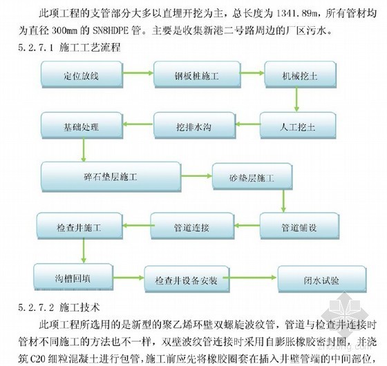 水利工程污水处理专项方案资料下载-[硕士]污水处理工程在天津港建设生态港口中的应用与研究[2010]