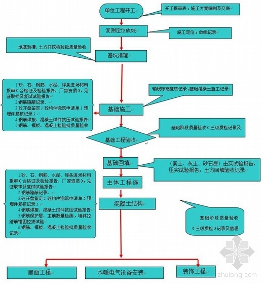 陕西某热电厂锅炉改扩建工程施工组织设计- 