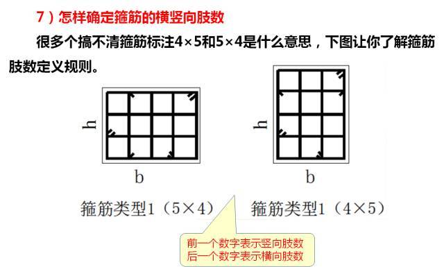 新图集柱平法制图规则及计算深度解读，认准这一篇！_33