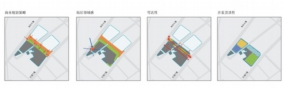 [武汉]现代风格商业区规划设计方案文本-商业区分析图