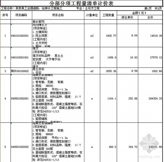 室内家具su模型工业资料下载-某家具工业园道路、给排水工程清单报价