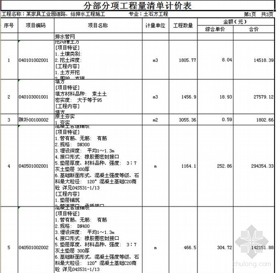 市政排水工程报价表资料下载-某家具工业园道路、给排水工程清单报价