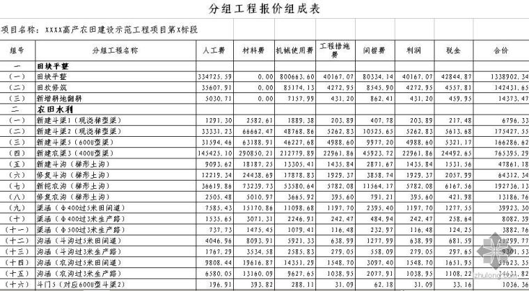 土地平整清单资料下载-某高产农田建设示范工程（土地项目）清单报价