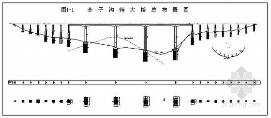 花瓶式墩身钢筋整体吊装资料下载-[贵州]特大桥工程连续梁施工技术总结