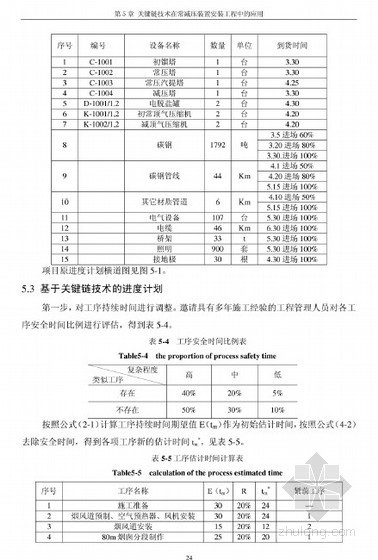 项目进度管理研究资料下载-[硕士]关键链技术在我国炼化工程项目进度管理中的应用研究[2010]