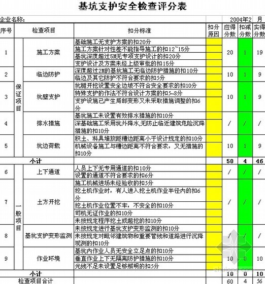 住宅excel指标表资料下载-安全评分表软件(excel)