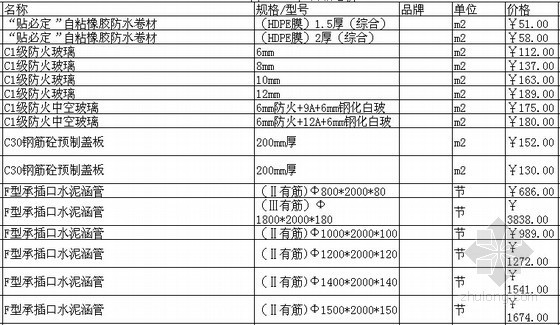 [阜阳]2015年5月建设工程材料价格信息(1600种)-材料价格信息 