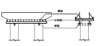 冲孔灌注桩施工管理总结资料下载-[河南]高速公路特大桥钻孔灌注桩施工技术总结