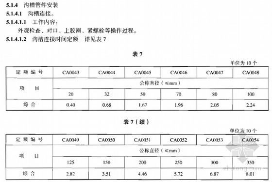 2008版建设工程劳动定额(安装工程)-沟槽管件安装 