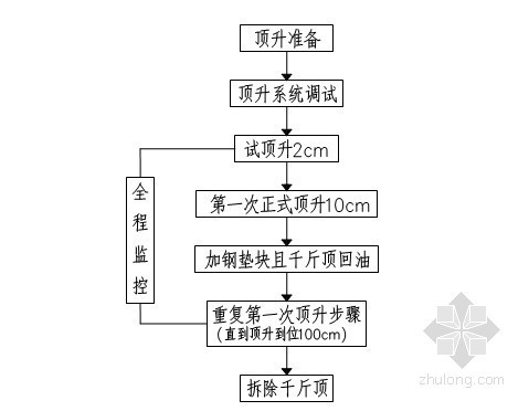 公跨铁立交桥梁顶升1米施工方案（牛腿法 顶升托架）-顶升总流程 