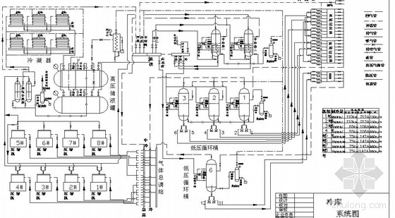 冷库系统流程图资料下载-某外贸冷库系统图