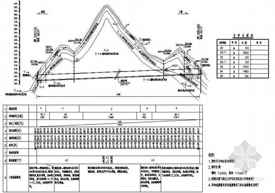 横纵断面设计资料下载-分离式双洞隧道右洞纵断面节点详图设计