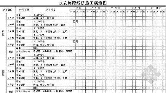 高速公路附图资料下载-某高速公路赶工索赔