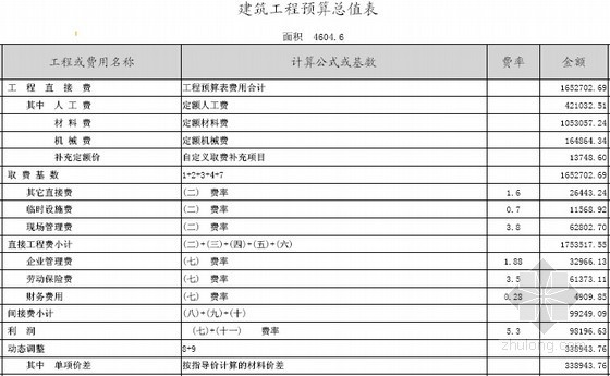 [山西]大型住宅区建筑安装工程投标报价书(附全套CAD图纸)-建筑工程预算总值表 