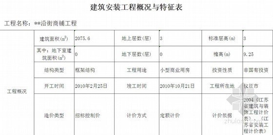 医院工程经济指标分析资料下载-[江苏]沿街商铺工程建安经济指标（2010年）