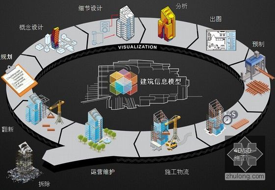 名企编制建筑工程BIM施工技术应用培训汇报(180页 附图较多)-BIM应用范围