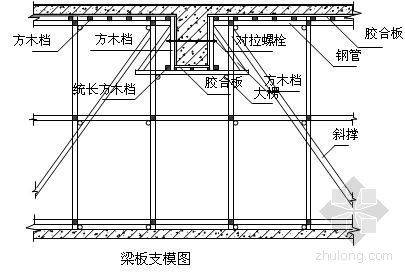 地下室顶板地坪漆施工方案资料下载-西安某高层综合楼地下室施工方案