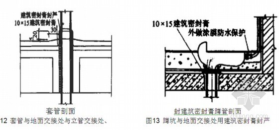 [重庆]住宅楼工程防水工程施工方案-套管封面 