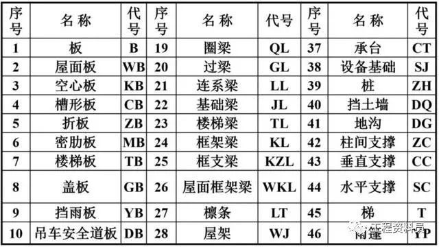 建筑工程识图要点超全解析！_11