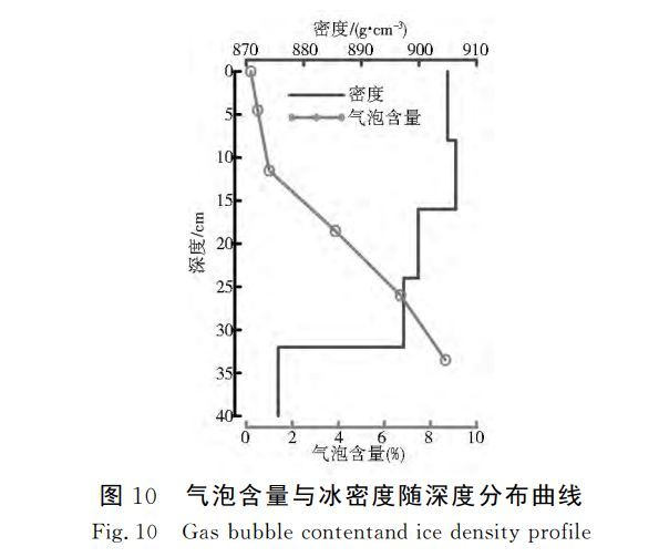 大颗粒柱状淡水冰无侧限剪切强度及其影响因素_14