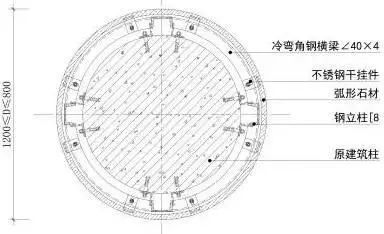 4种常见的“包柱”方式及构造做法，全了！_15