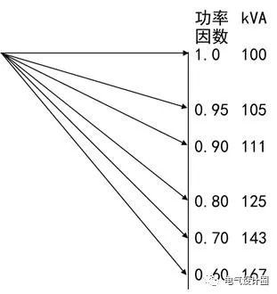 最全面的低压配电系统基础知识，果断收藏！_9