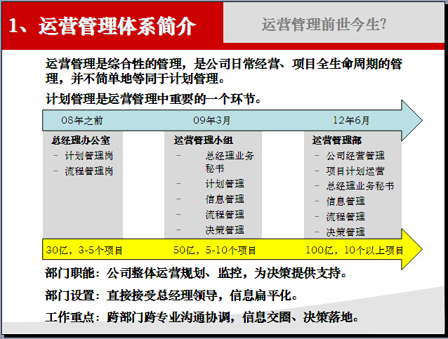 房地产运营计划参考资料下载-大型房地产运营管理讲义（心得分享）