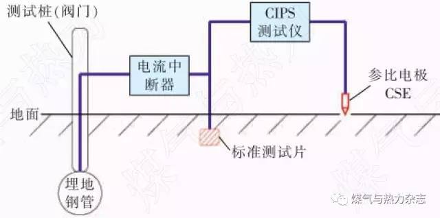 地铁杂散电流对埋地钢管的影响及防护措施_5