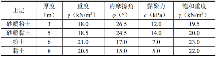 意大利拱门旅馆设计分析资料下载-竖井设计分析