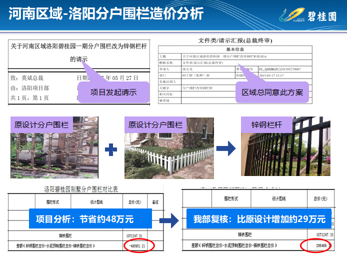 知名地产集团工程造价内容宣贯-河南区域-洛阳分户围栏造价分析