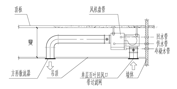 某综合楼设计资料下载-某综合楼暖通设计施工图