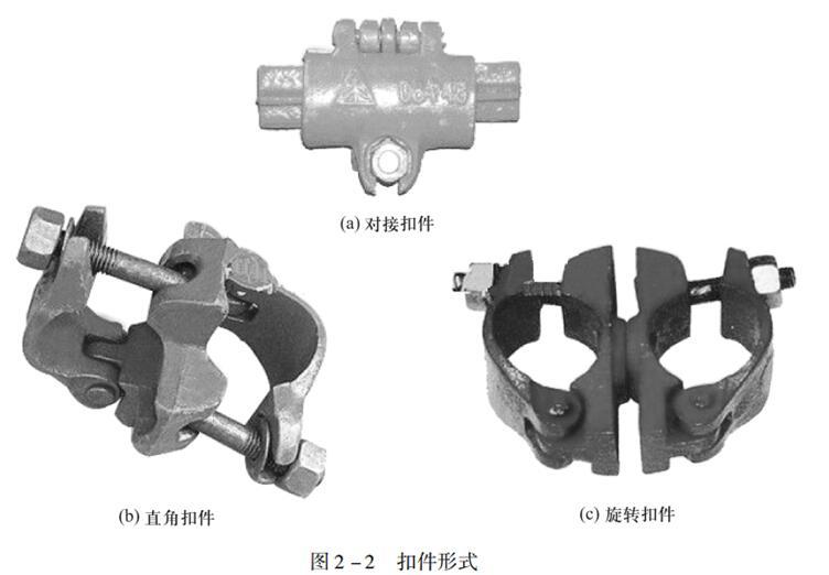 建筑工程施工砌筑工程施工培训讲义PPT（110页）-扣件形式