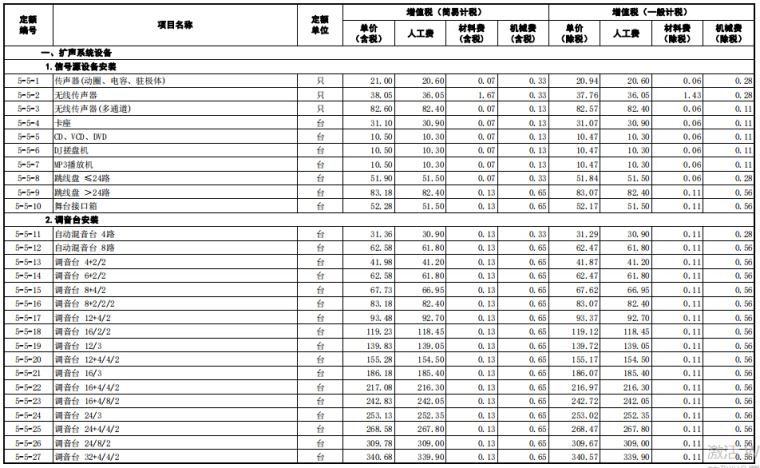 [山东]省安装工程价目表（2018年3月勘误）-扩声系统设备