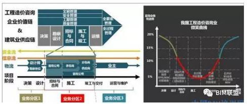 PPP+BIM，工程造价咨询机构机遇与挑战_10