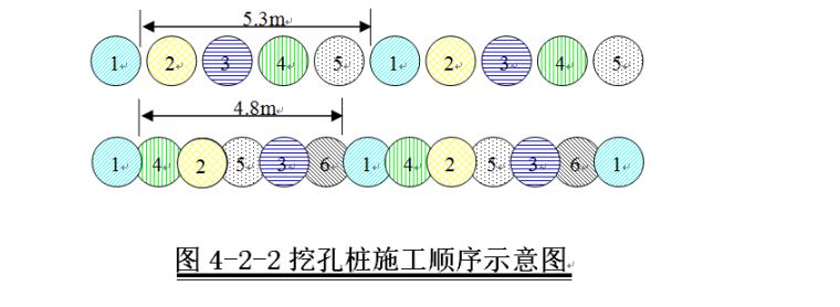 高层住宅区人工挖孔桩基础施工组织设计-人工挖孔桩施工顺序