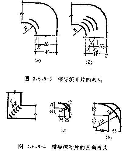 风管三通导流片图集图片