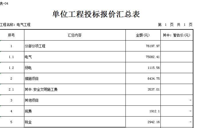 [重庆]中学室内外整治工程安装装饰预算书（招标文件、图纸）-单位工程投标报价汇总表