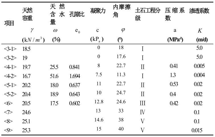 [毕业设计]广州城市轨道交通五号线车站基坑支护设计_3