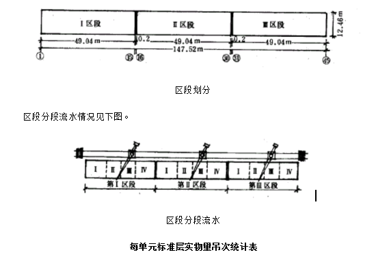 9个住宅楼工程施工组织设计范例_3