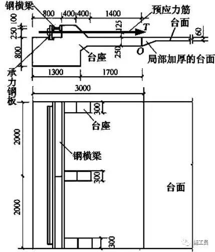 预应力技术活儿一定要懂，做个真才实学的桥梁工程师！_5