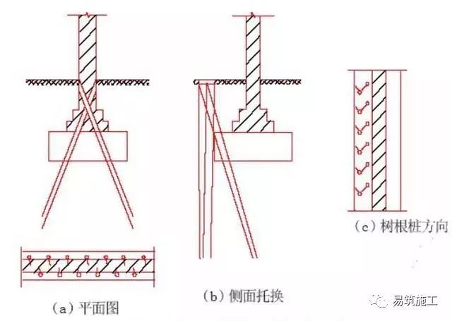 地基和基础加固方法与技术简述_2