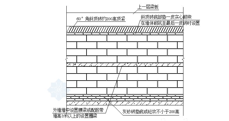 知名地产建筑及精装修统一标准（共57页，图文)_2