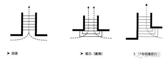 深度好文 |景观空间设计的基本方法_8