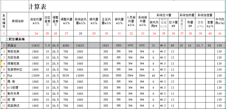 暖通空调表格资料下载-洁净空调负荷计算表格