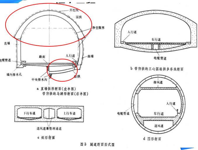 [全国]公路工程工程量计算（共45页）-隧道断面图